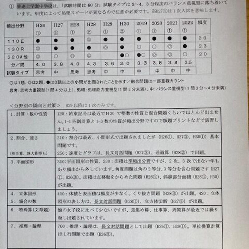 中学受験 普連土学園中学校 23年合格への算数プリント アプロ中学受験