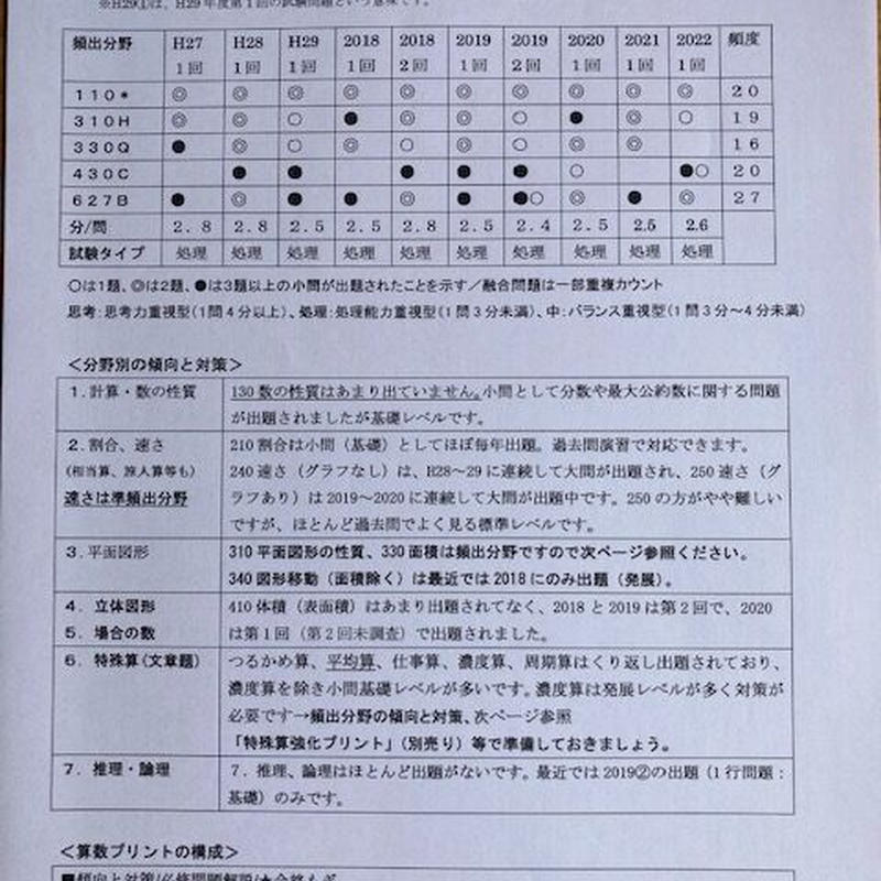 中学受験 成蹊中学校 23年攻略プリント 算数と分析理科 アプロ中学受験