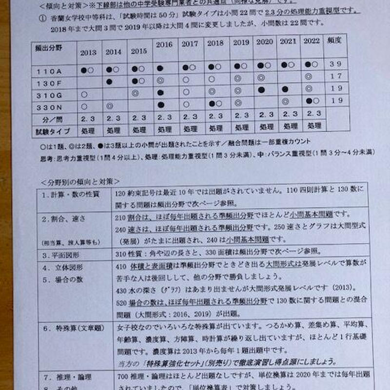 香蘭アヘッド教材 香蘭合格先行学習会 算数シリーズ ウルトラそっくりテスト他 2023年 香蘭女学院中 算数分析｜うえたけ