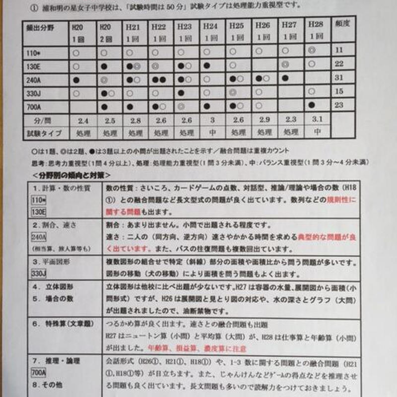 高質 中学受験 22年 合格への算数と特殊算と理科フルセット 600円お得 その他 Www Joi Salon Com