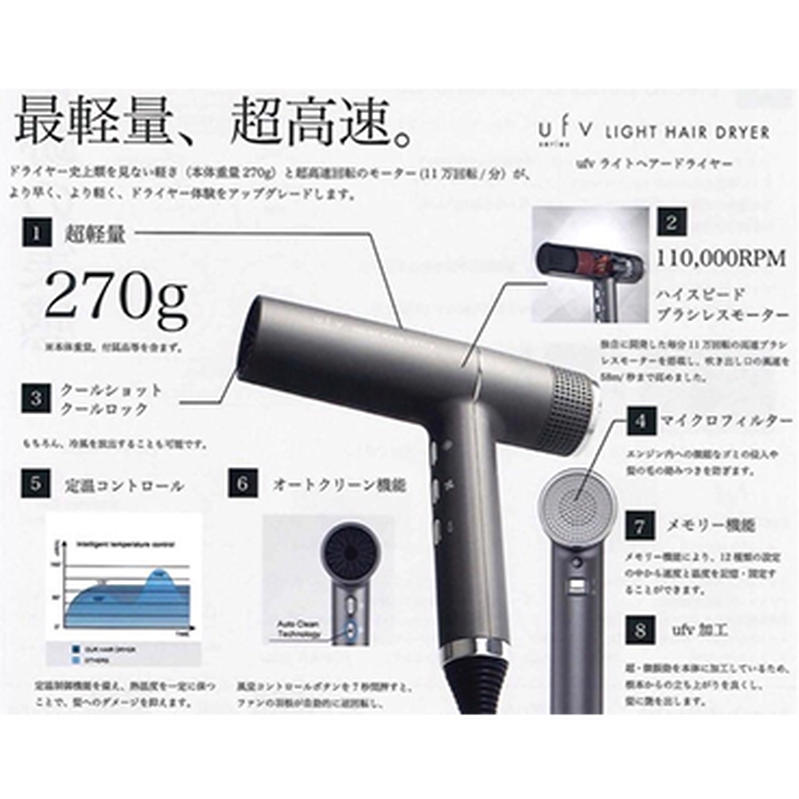 ヘアドライヤーの常識を軽く超える!「最軽量」「超高速モーター」搭載