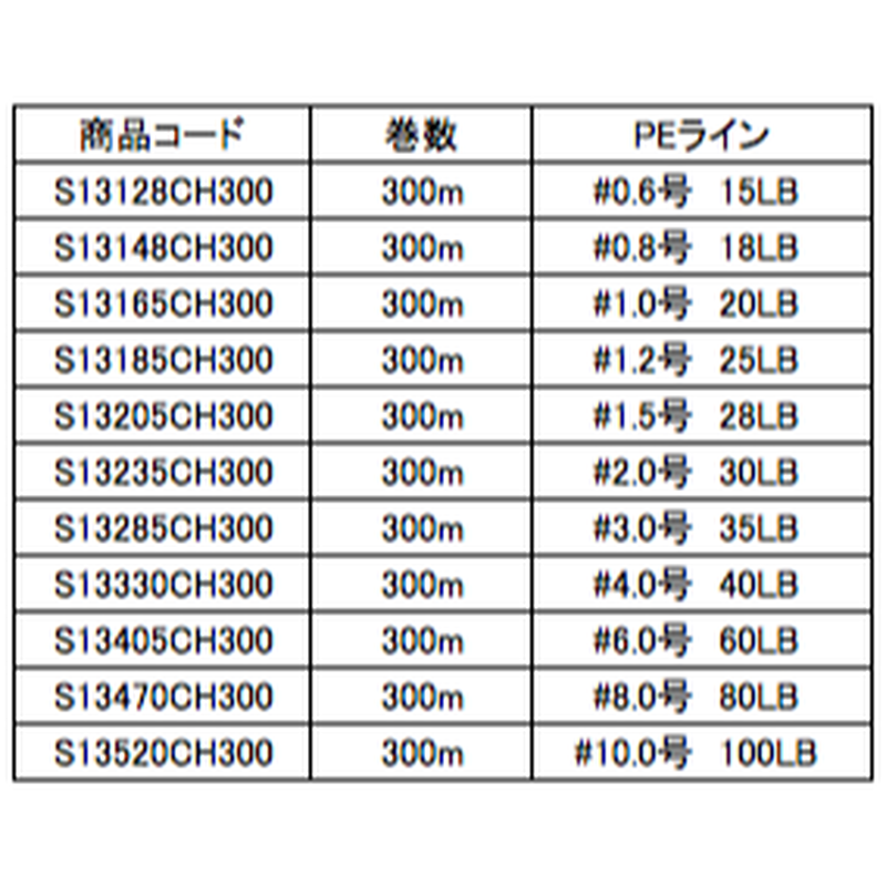 Sufix 131 G Core 13braid 300m巻き 13本編みpeライン R