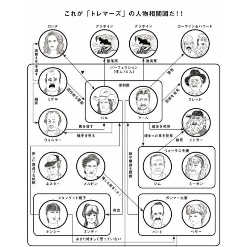 Tremors Zine 登場人物紹介 イラスト集 Bellkuro Tremors Zine 登場人物紹介 イラスト集 Bellkuro