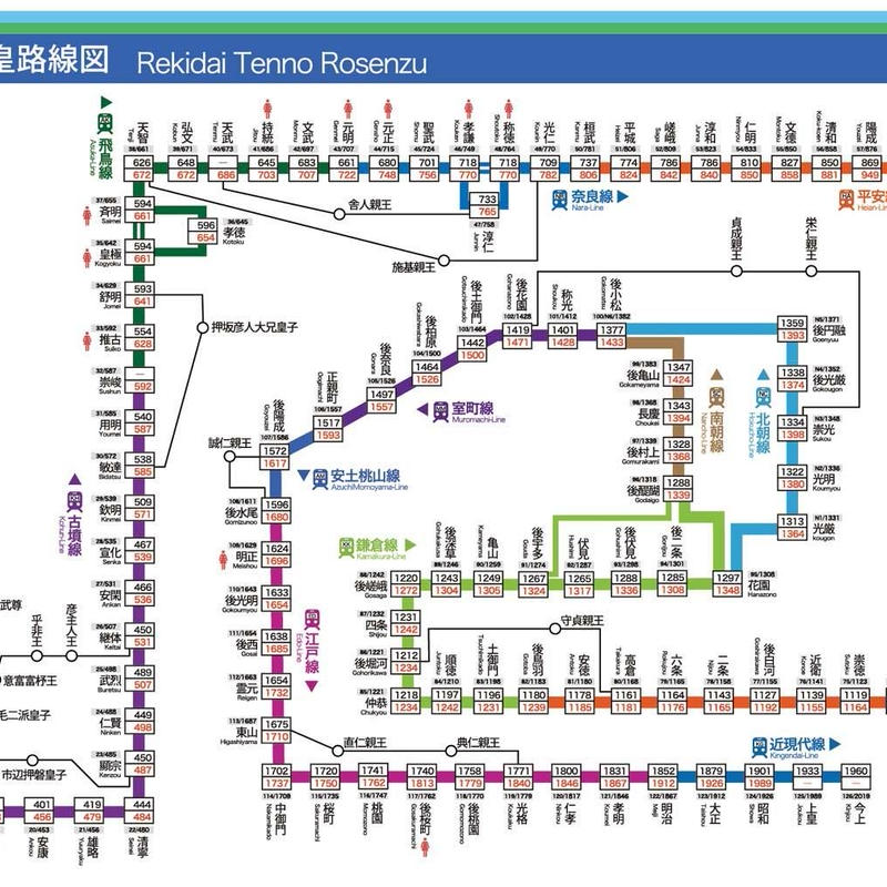 西村まさゆき 江戸幕府歴代将軍路線図 歴代天皇路線図 2種1セット はちみせ 西村まさゆき 江戸幕府歴代将軍路線図 歴代天皇路線図 2種1セット はちみせ