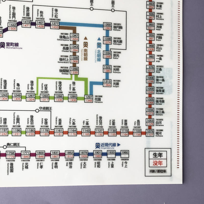西村まさゆき 歴代天皇路線図クリアファイル はちみせ 西村まさゆき 歴代天皇路線図クリアファイル はちみせ