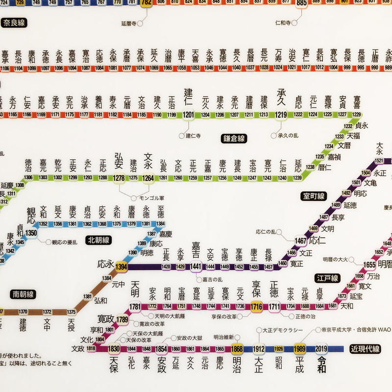 西村まさゆき 五街道 歴代年号路線図クリアファイル一式 はちみせ