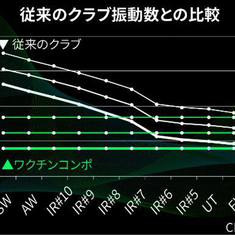 グラビティー ワクチンコンポ WACCINE compo. GR451 DR ドライバー用シ...
