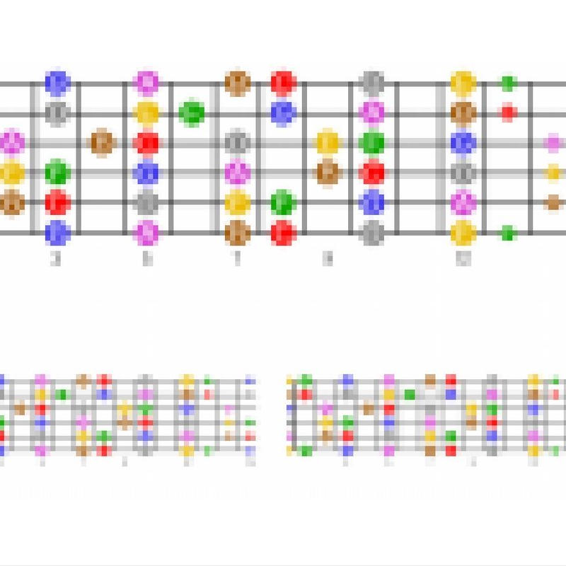 ギター指板図 ダイクマン１号