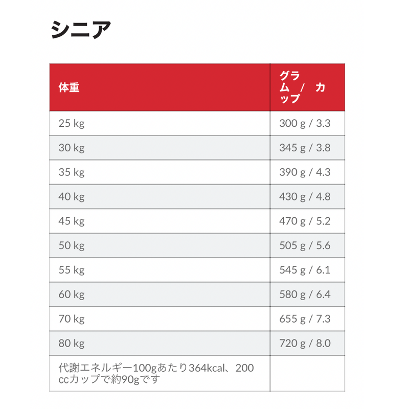ヒルズサイエンスダイエット 大型犬用 シニア 6歳以上 高齢犬用 チキン 12kg D H