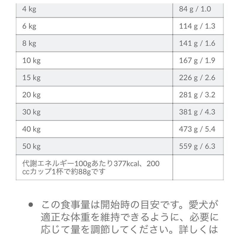 ヒルズプリスクリプション ダイエット 特別療法食 C D 尿ケア 小粒 1kg D H