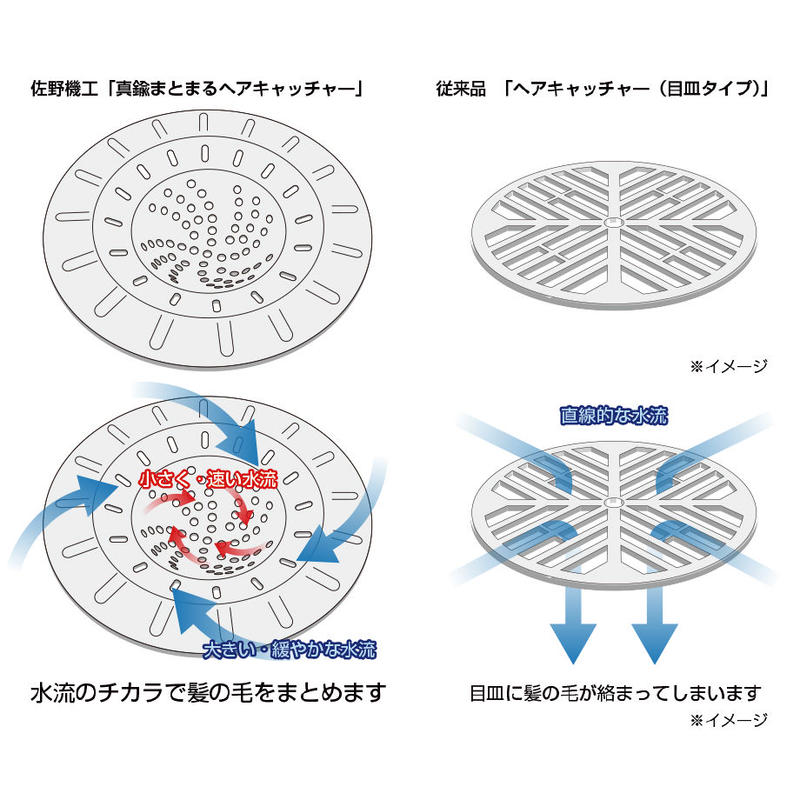 純銅製 浴室用ヘアキャッチャー 佐野機工 Koyo