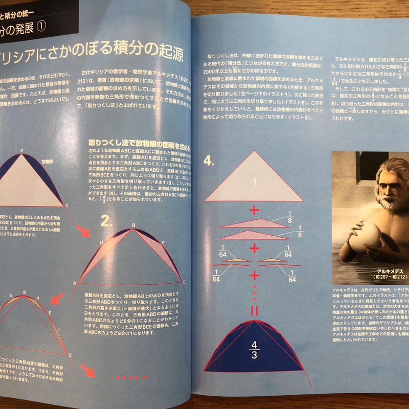 No 6 微分と積分 増補改訂版 ニュートンムック Ehomahouse