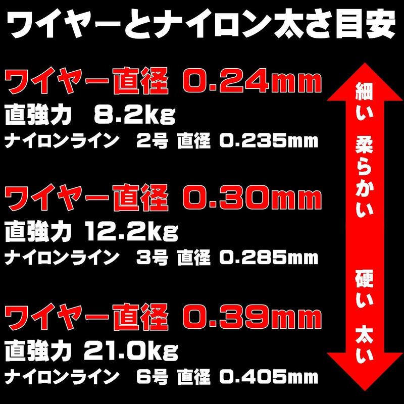 伊勢尼 針 ケイムラ小魚コンビ ワイヤー ハリス 直径0 24mm cm 3本組 青物 釣