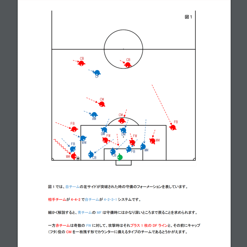 完全版 専門家のサッカー解説書 Foundation 専門家のサッカー解説コンテンツ