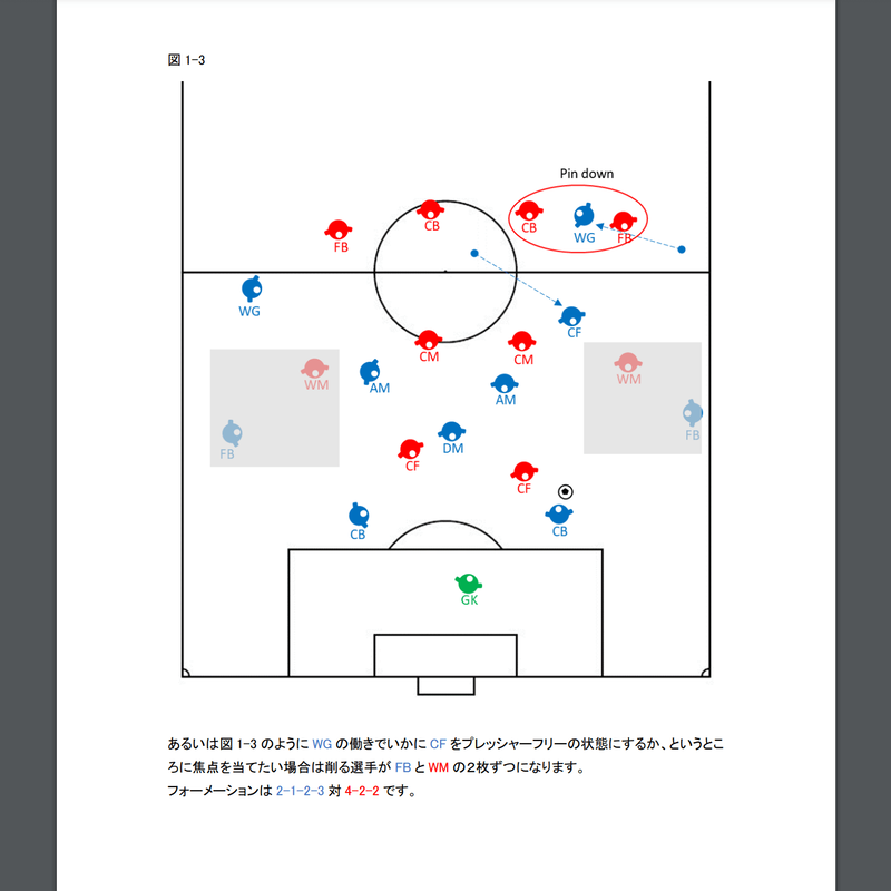 完全版 専門家のサッカー解説書 クロスに対する守備 専門家のサッカー解説コンテンツ