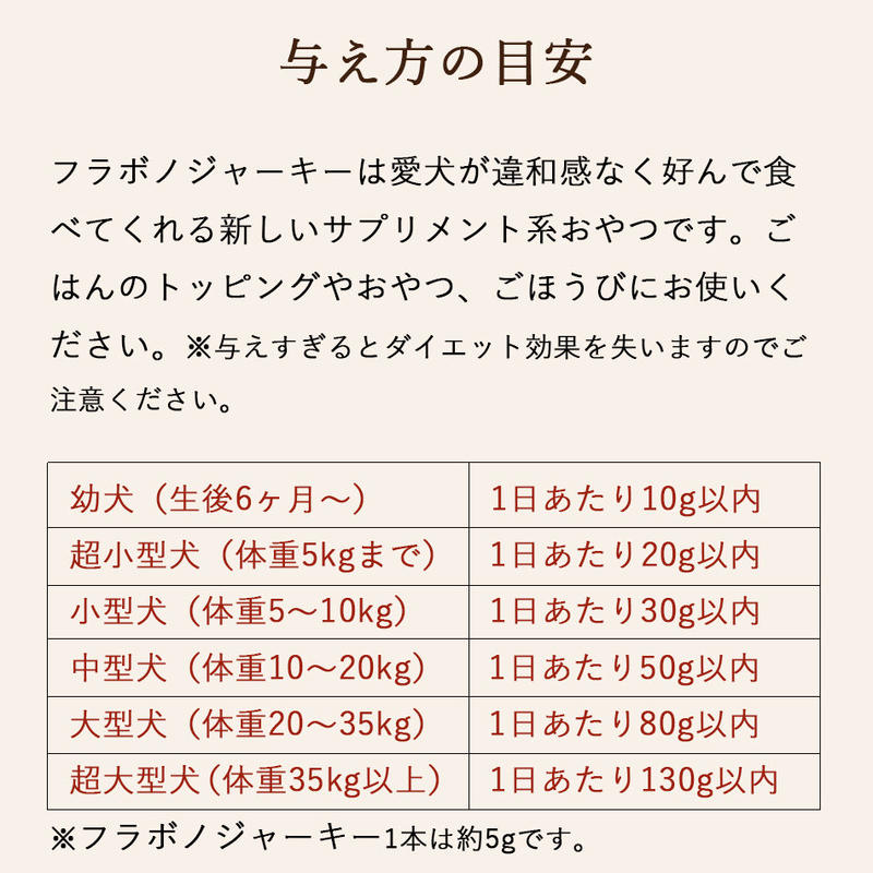 犬用機能性おやつ 近畿大学と共同開発した国産ドッグフード フラボノジャーキー5 100