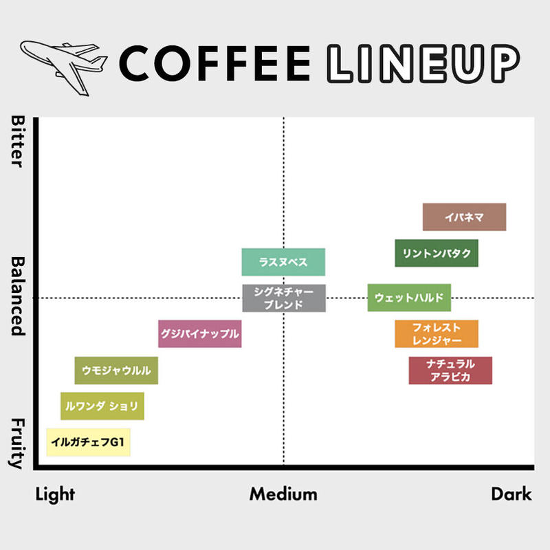 コーヒーフライト 好きな3種類を選んで購入いただくセット Imperfect Onlin