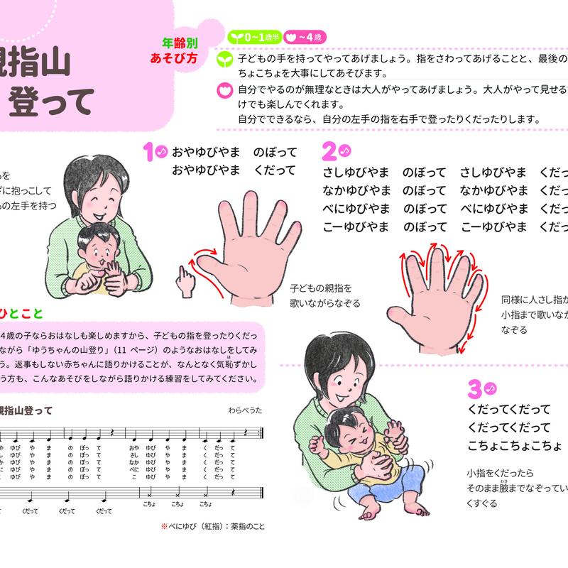 手 顔 からだでおはなし 一声社オンライン講座