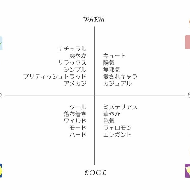 ペア診断 男女ペア 花鳥風月スタイル診断 メニュー