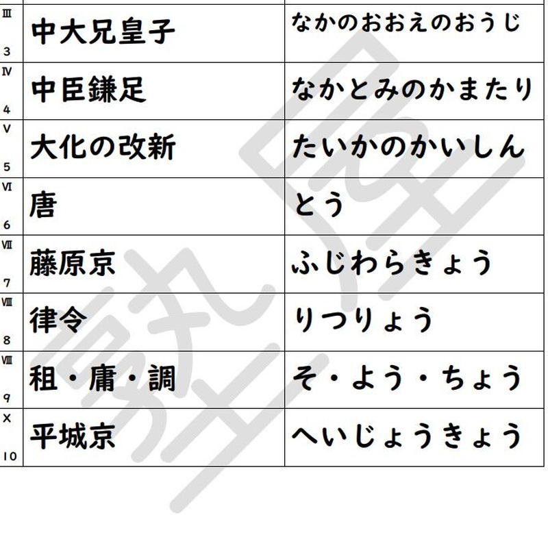 小６社会の 漢字表 中学に入る前に漢字で書ける子に 塾屋オンラインショップ
