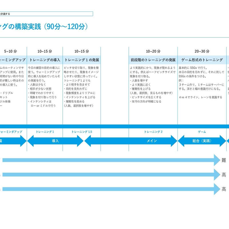 8人制サッカーの教科書 カンゼンwebショップ