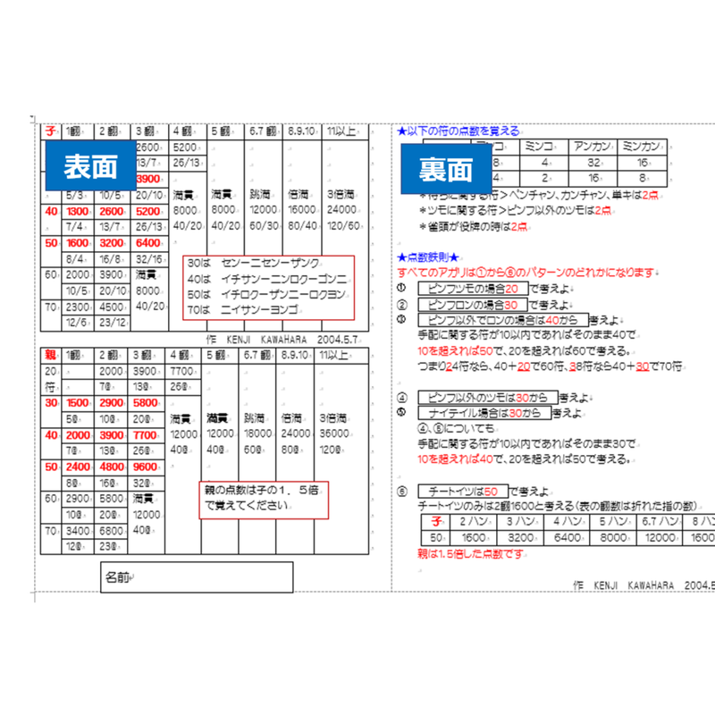書籍版 麻雀点数即答 プロの数え方を解説 点数鉄則による100問 Kenkomahjon