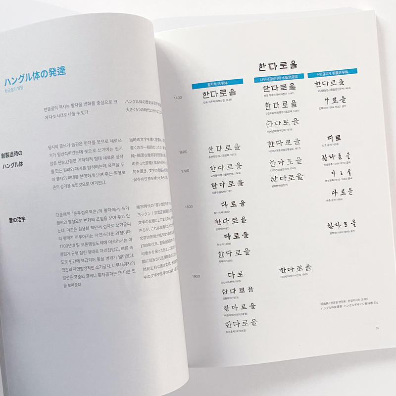 Aim Issue19 ハングル タイポグラフィ Loneliness Books