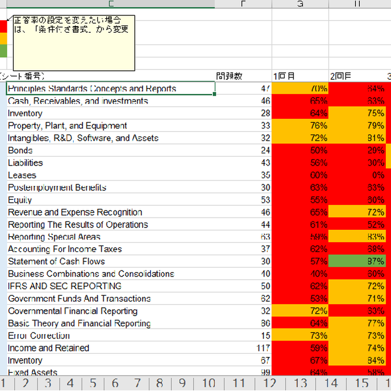 Uscpa学習記録テンプレート エクセル ブランクフォーマット かえる S Store