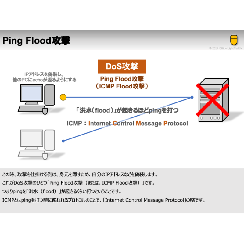 施設や装置を狙った攻撃の話 Office Lightpaddle