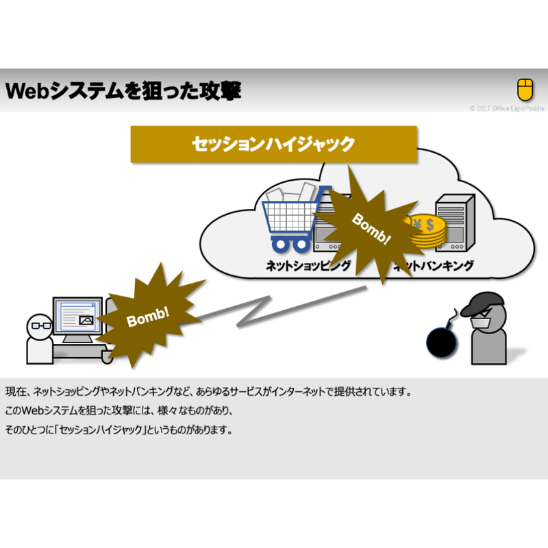 セッションハイジャック編 Webシステムへの攻撃の話 Office Lightpaddle