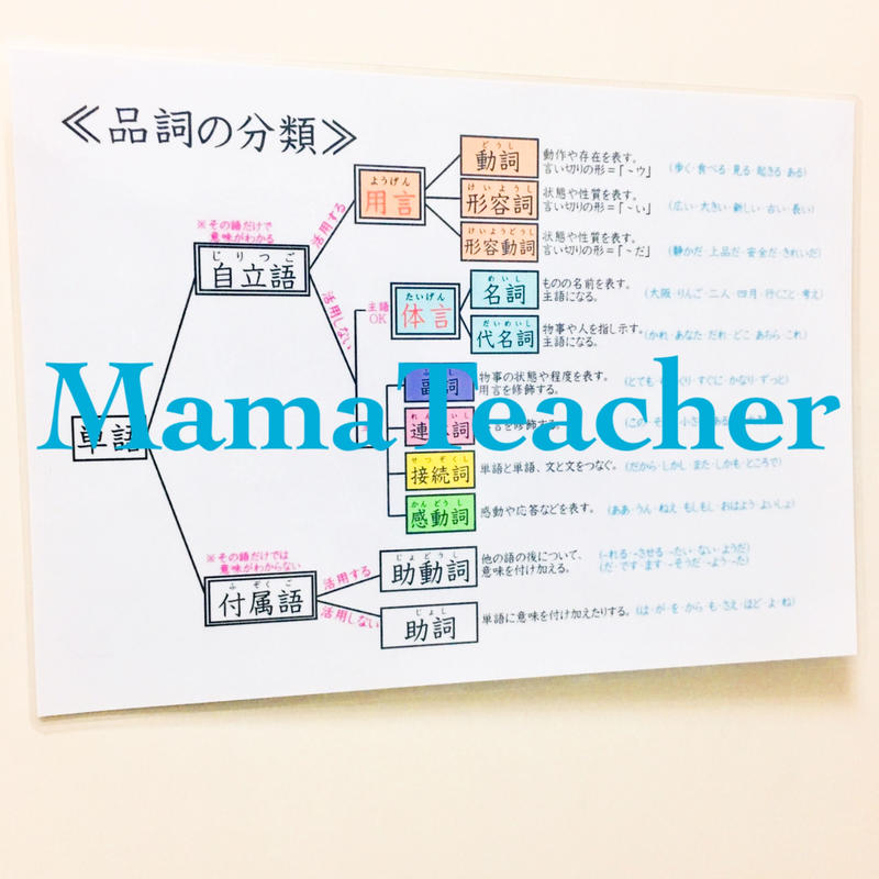 国語 文法ラミネート 品詞の分類 繰り返し確認ドリル付 Mamateacher S Store 国語 文法ラミネート 品詞の分類 繰り返し確認ドリル付 Mamateacher S Store