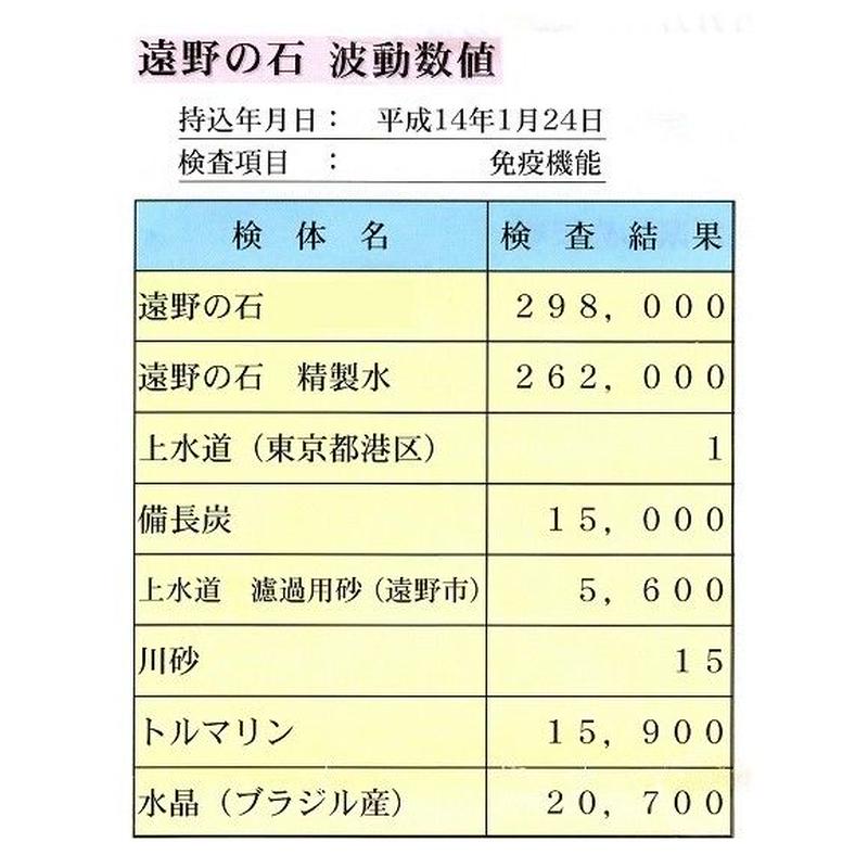 ワンランク上の洗練美を求める貴方へ 尋常ではない奇跡の国産 高波動石 あの世界的トップアス
