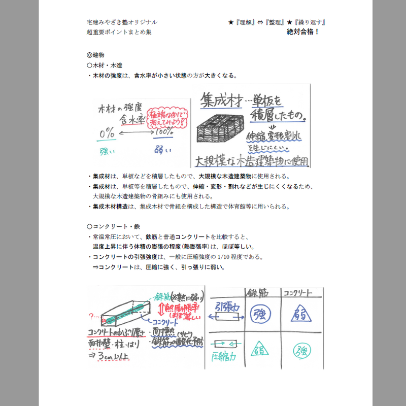 高価値 宅建みやざき塾テキスト プリント他多数おまけあり