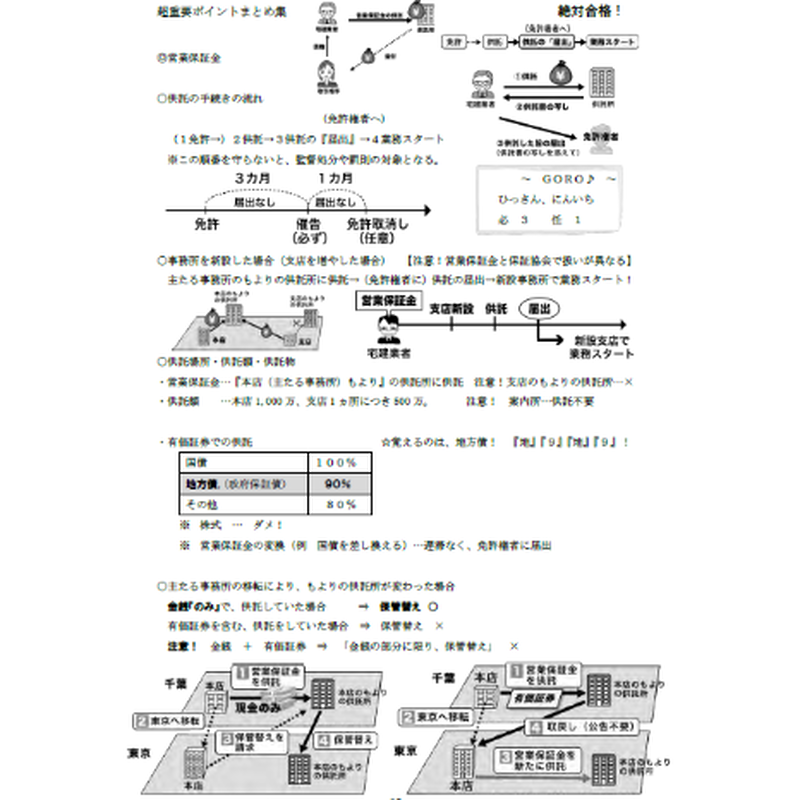 無料ｐｄｆ 21版 宅建みやざき塾 超特急合格講座 超重要ポイントまとめ集 宅建業法