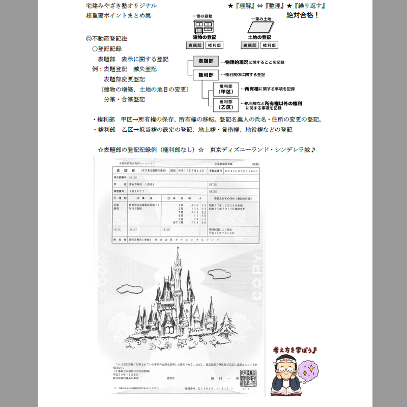 21超重要ポイントまとめ集 付属なし 版 超特急で合格へgo 21宅建みやざき塾