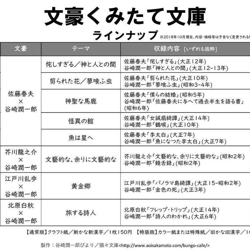 文豪くみたて文庫 05 春夫 谷崎 魚は星へ 特装版 猫々文庫