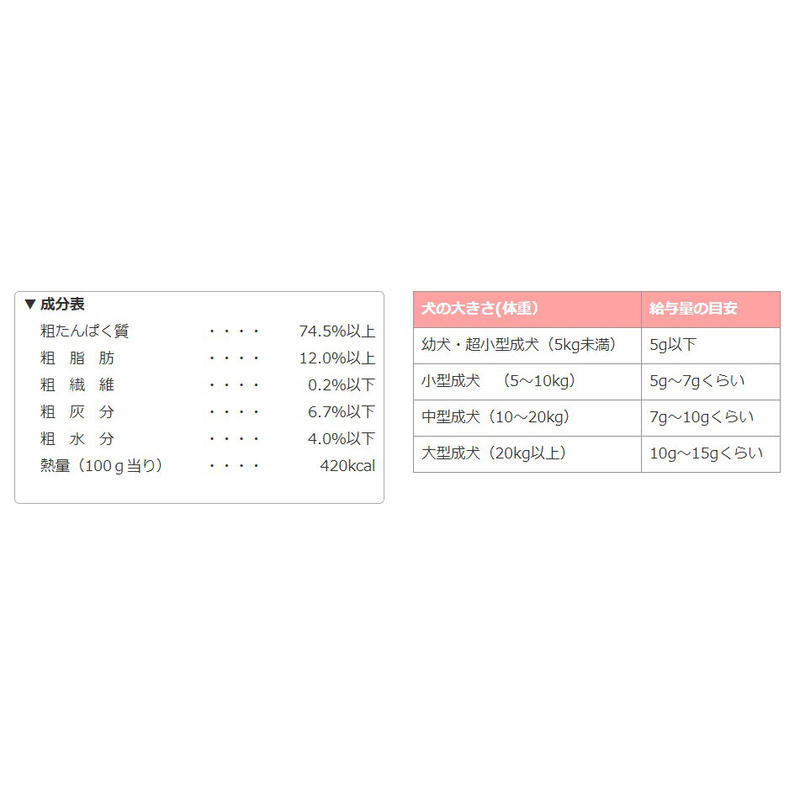 フリーズドライのレバー犬用 １２０ｇ ペットグッズモールonedo