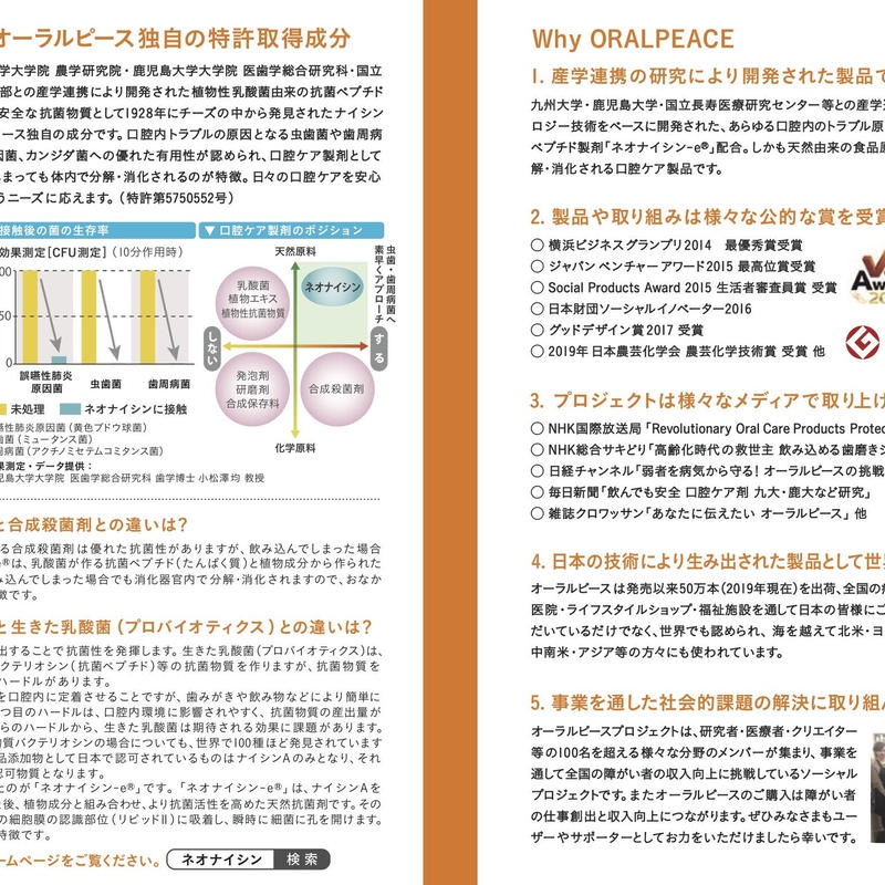 公式 オーラルピース フォーペット スプレー 犬と猫の安全マウススプレー 液体ハミガキ シュ