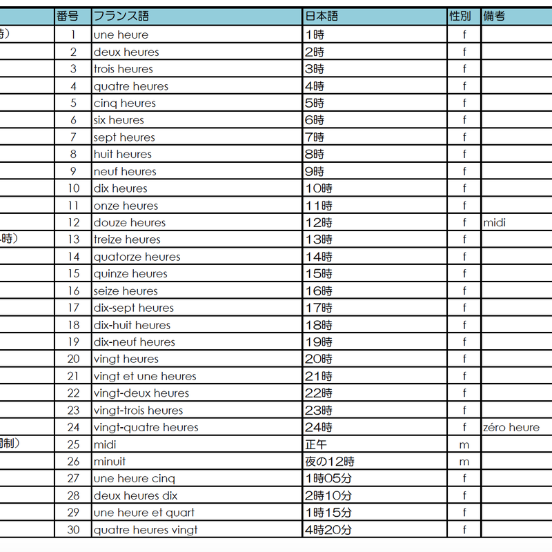 センセーが作った理想のフランス語単語帳 Pdf Boutique De Parlecole