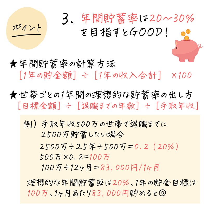 ペタっと貼るだけ家計簿 年間収支シート Risaworks Store