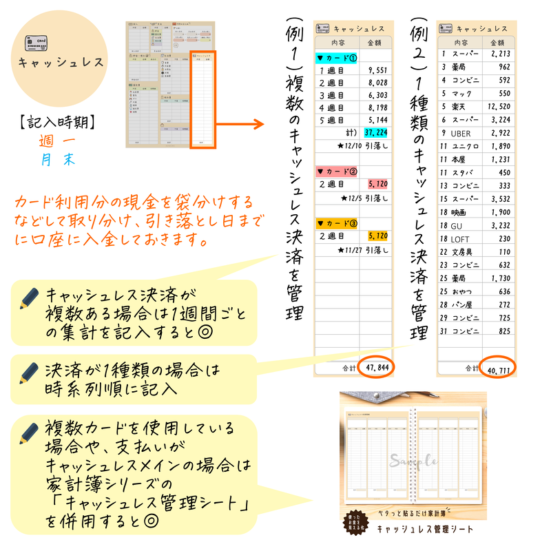 ペタっと貼るだけ家計簿 らくらくマンスリー 日付あり Risaworks Store