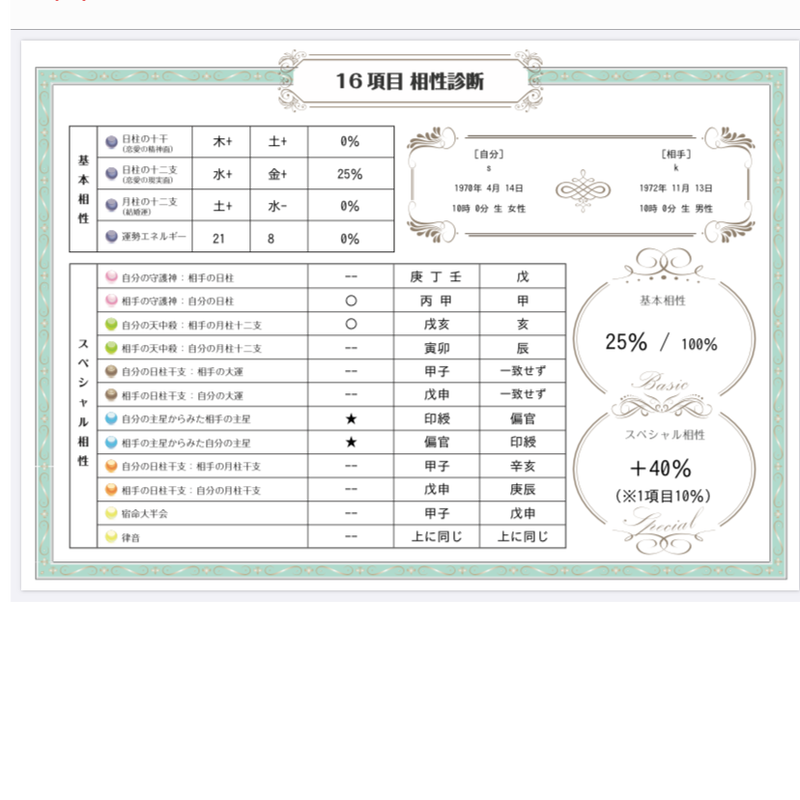 四柱推命相性鑑定セット 彼との相性が知りたい 彼とずっと一緒にいるには何に気をつけて行けばい
