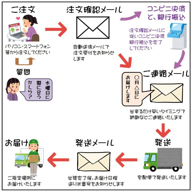 生麩 よもぎ麩 250ｇ X5本 業務用 なまふ なま麩 蓬麩 よもぎふ 茶碗蒸し 鍋物 刺身