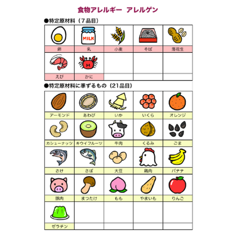 食物アレルギー アレルゲン28品目 手書きイラスト デジタル教材ストア