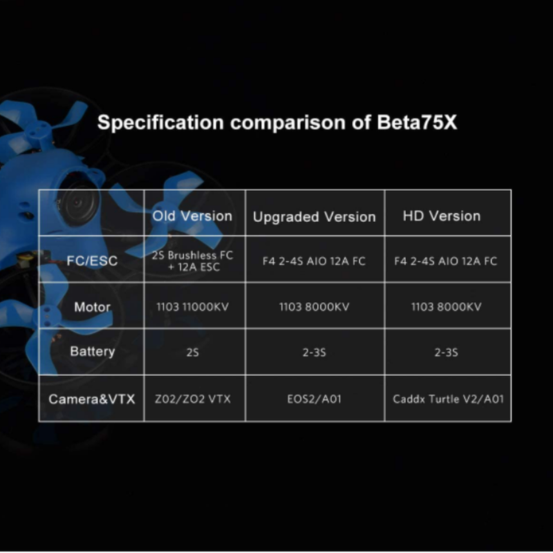 BETAFPV Beta75X HD Whoop XT30 | SkyDRONE Online 新作が登場 hase様専用 BETAFPV Beta75X HD (3S) ホビーラジコン