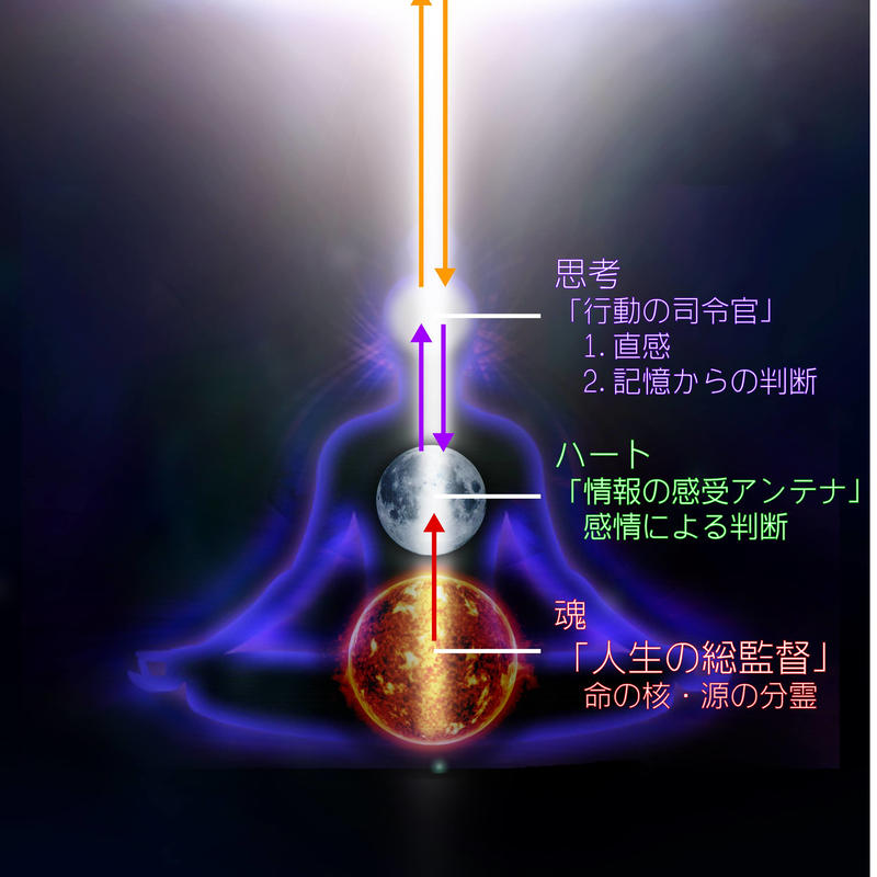 Lei Crystal レイクリスタル エネルギーワークセッション浄化 解放 ヒーリング