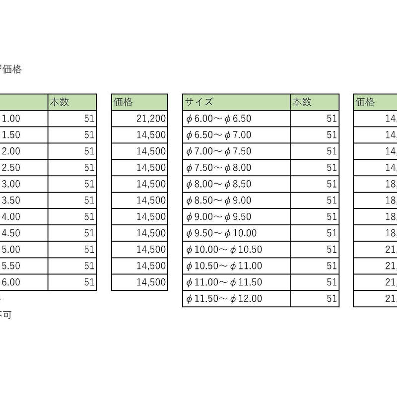 スチールピンゲージ 【Φ8.00~Φ8.50】/【Φ9.50~Φ10.00】各51本SET スチールピンゲージ 【Φ8.00~Φ8.50】/【Φ9.50~Φ10.00】各51本SET