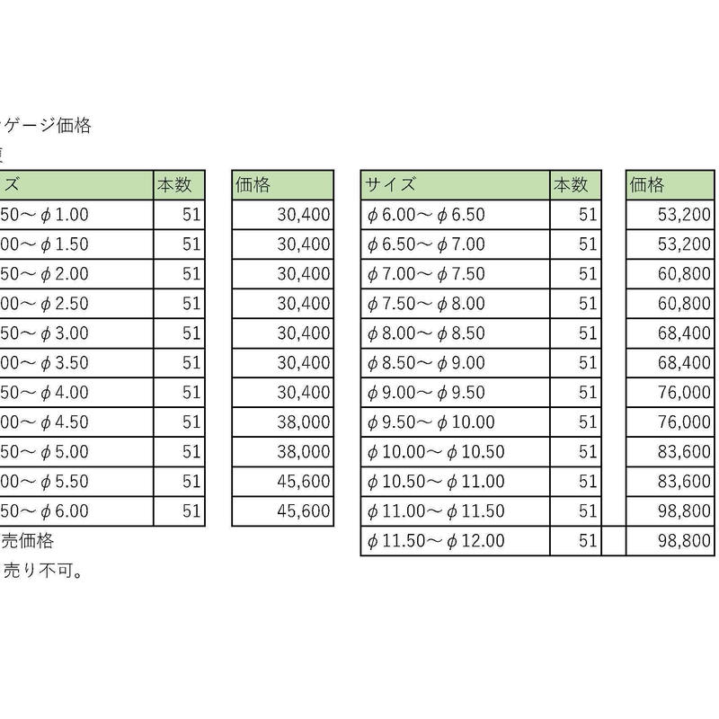超硬ピンゲージ 【Φ0.50~Φ1.00】~【Φ3.50~Φ4.00】 各51本SET | 超硬ピンゲージ 【Φ0.50~Φ1.00】~【Φ3.50~Φ4.00】 各51本SET |