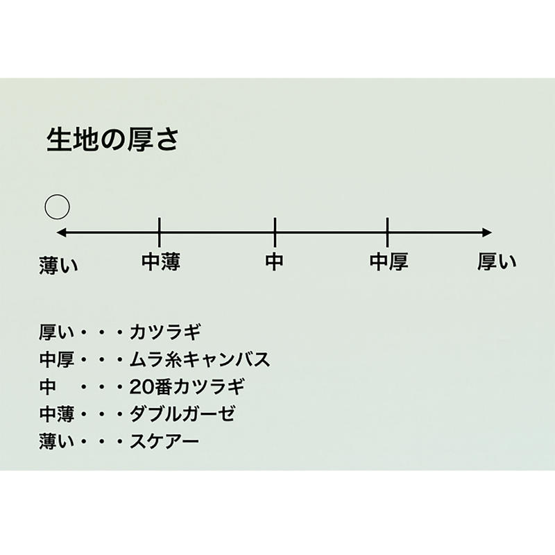 通気性のいいコットンリネン Fanage コットン85 リネン15 80番手 ボイル生地
