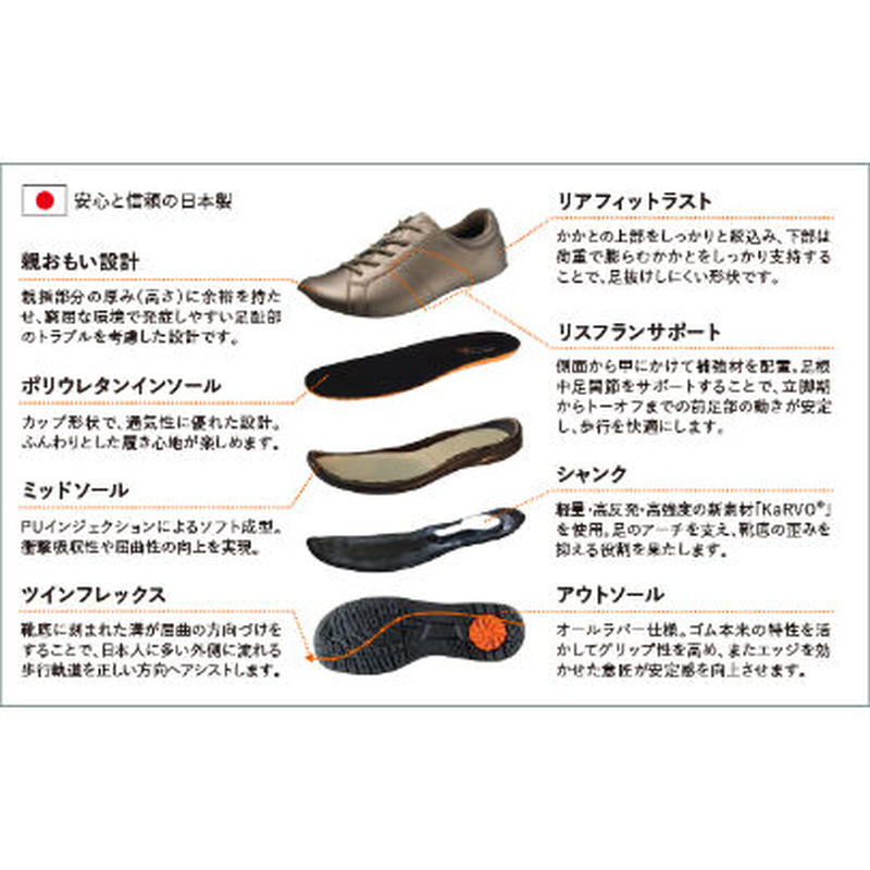 メディカルウォークwk L001 ブロンズメタリック 女性用 4e Kv Mit